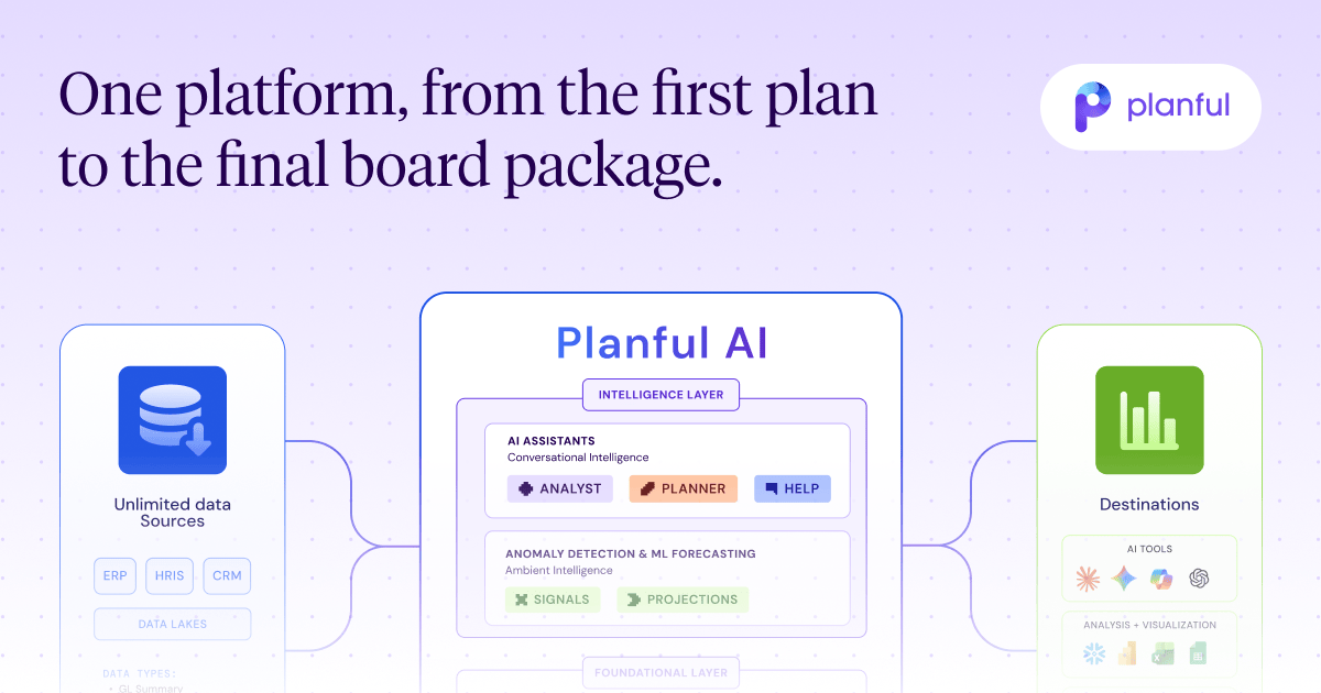 Planful website preview